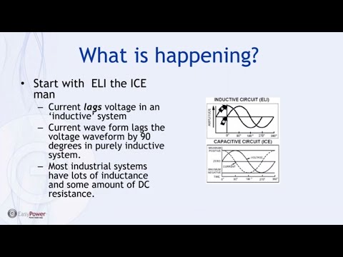 EasyPower's Approach to Symmetrical and Asymmetrical Short Circuit Currents V916