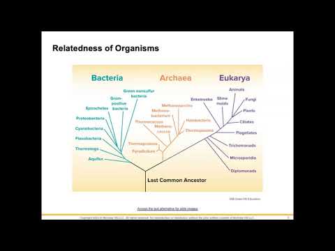 BIO125-Chapter 1 part 1