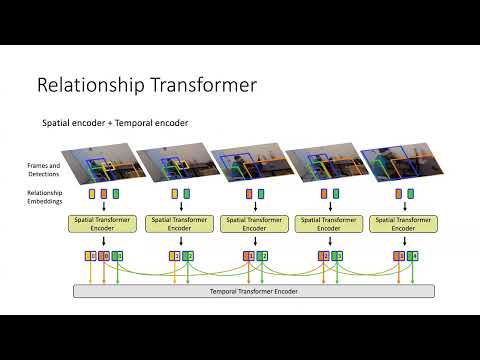 Exploiting Long-Term Dependencies for Generating Dynamic Scene Graphs