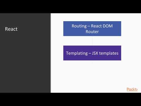 JS Choice Made Easy–Angular v React v Vue What is React |packtpub com