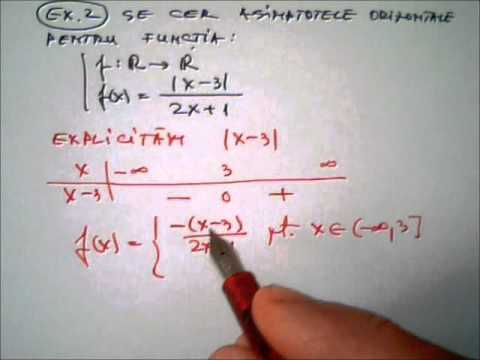 Asimptote orizontale