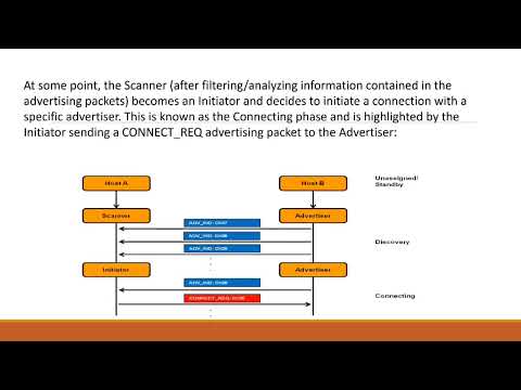 BLE Link layer and states