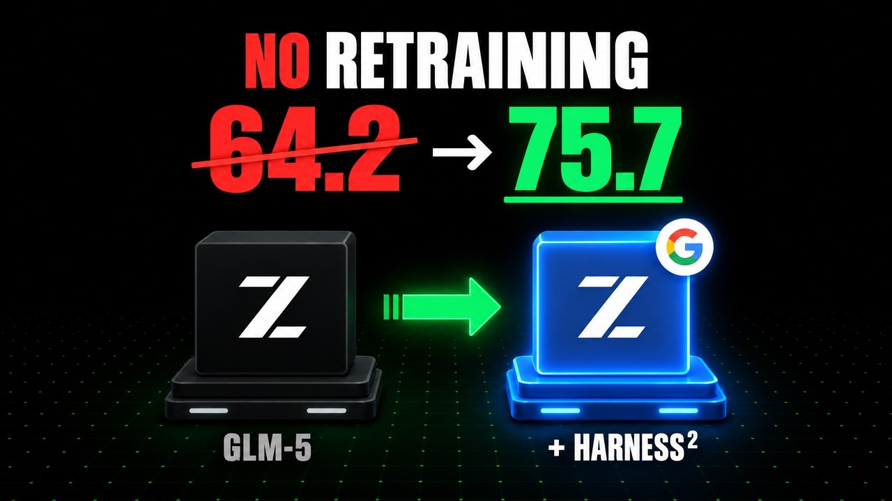 Google's Harness² — a method-section deep read