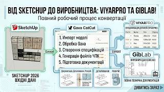 Конвертація меблів з SketchUp