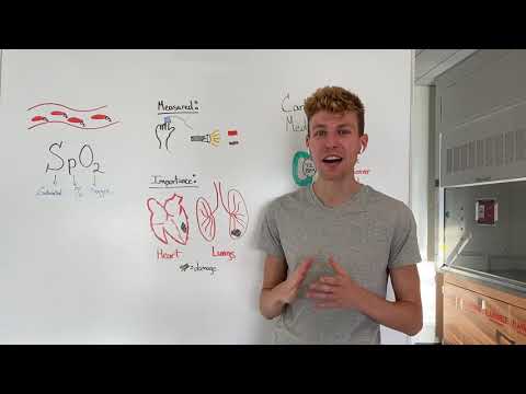 What is Oxygen Saturation SpO2 and why you must know its level? Rob Swanda explains