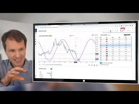 Market Cycles Report: July 25 - Focus Gold