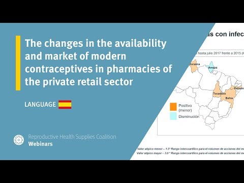 The changes in the availability and market of modern contraceptives in pharmacies of the private retail sector