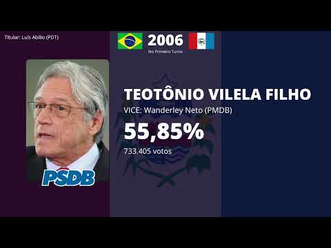 [COMPLETO] "É pra ficar azul" Jingle de Teotônio Vilela Filho | Governo de Alagoas 2006