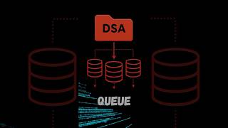 Queue Algorithm in DSA