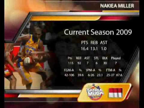 ABL Highlights Teams In Review Part 3