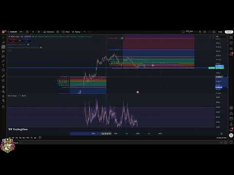 MOG Crypto Analysis: Breakout or Breakdown Incoming? #shorts