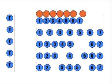 Steal This Lineout #1: Rugby Attacking Lineout Moves