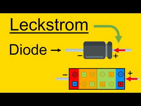 Leckstrom der Diode (Sperrstrom)