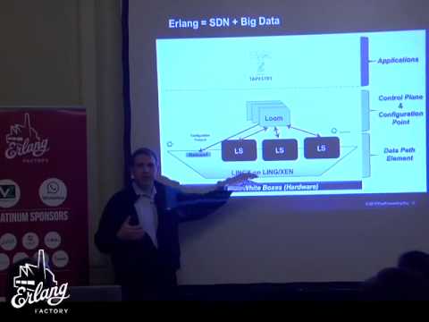 Erlang Factory 2014 --  Software Defined Networking