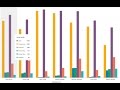 Amazon QuickSight Sales Pipeline Analysis