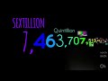 Numbers 0 To 1 Decillion With Sound