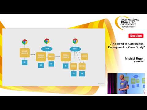The Road to Continuous Deployment: a Case Study | Michiel Rook | IPC Spring 2017