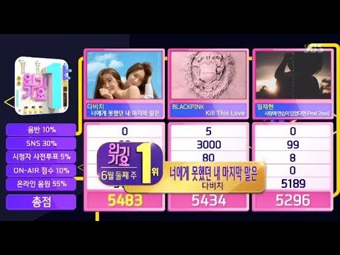 Davichi wins #1 on 'Inkigayo'