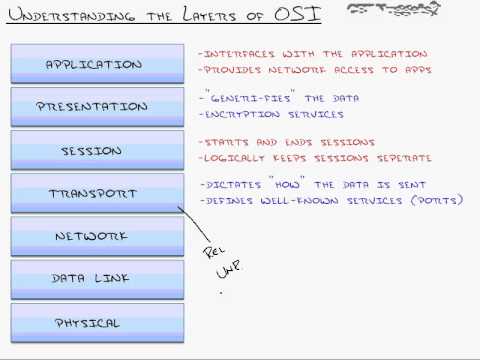 ccna full course chapter 3