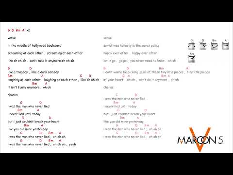 The Man Who Never Lied - Maroon 5