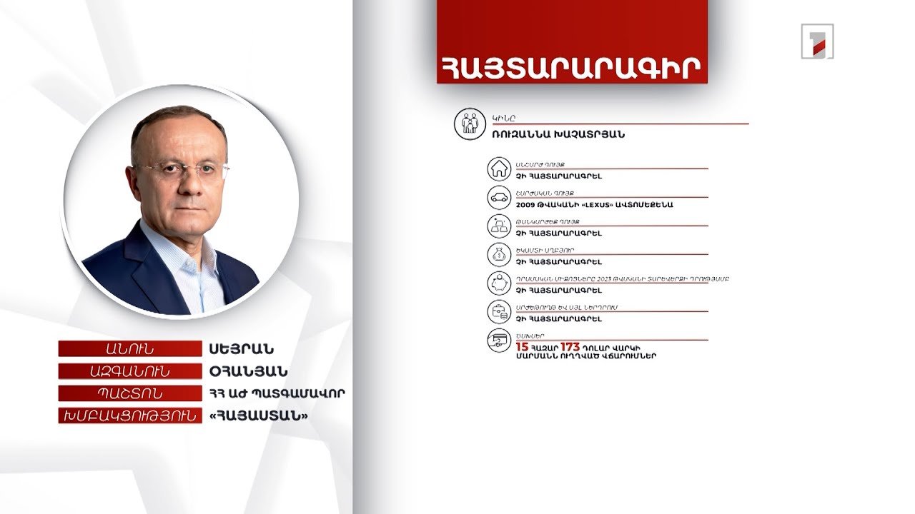 6 անշարժ գույք, 1 մլն դրամ. ՀՀ ԱԺ «Հայաստան» խմբակցության ղեկավար Սեյրան Օհանյանի հայտարարագիրը
