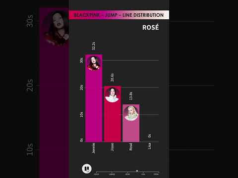 BLACKPINK - JUMP - LINE DISTRIBUTION | Who Sings the Most? 🎤