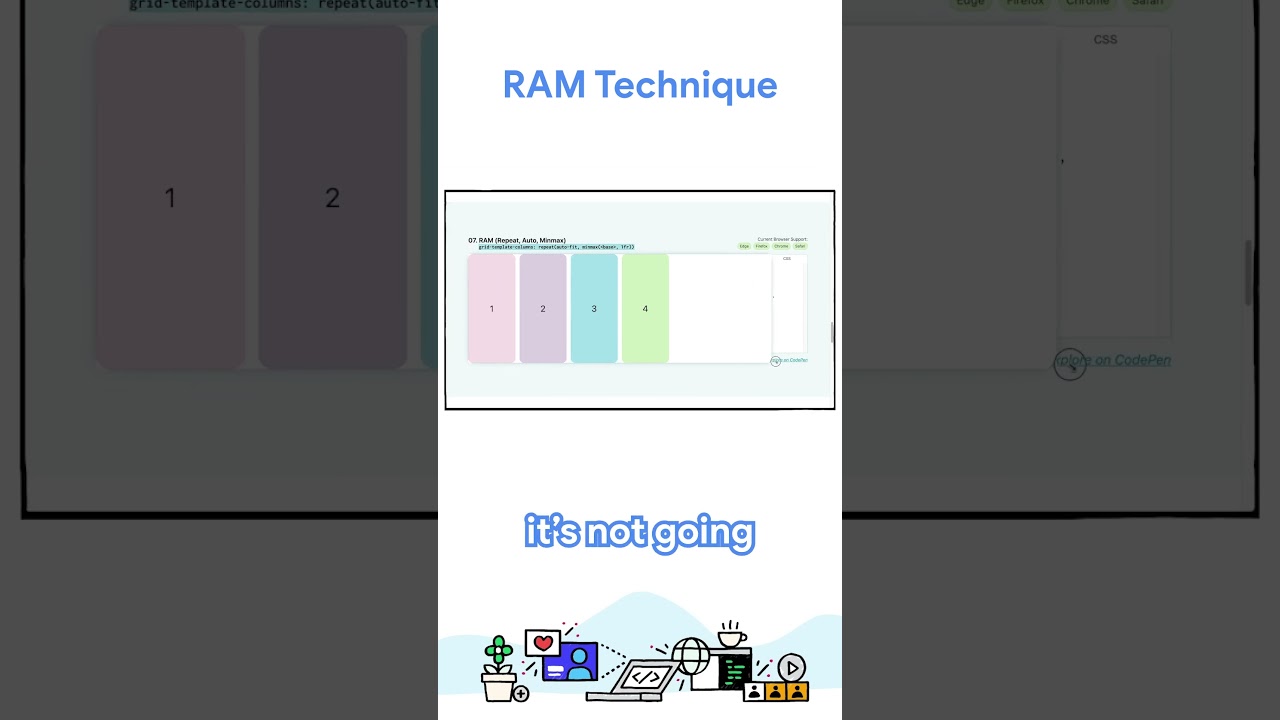 RAM technique: Repeat, auto and minmax