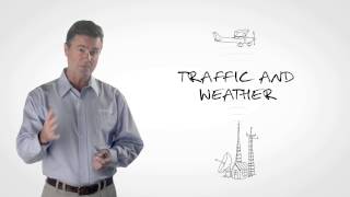 What is ADS-B In and Out | Garmin ADS-B Academy