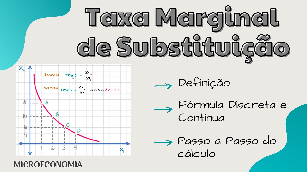 Taxa Marginal de Substituição :  Definição e seu cálculo