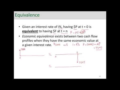 Engineering Economic Analysis - Equivalence