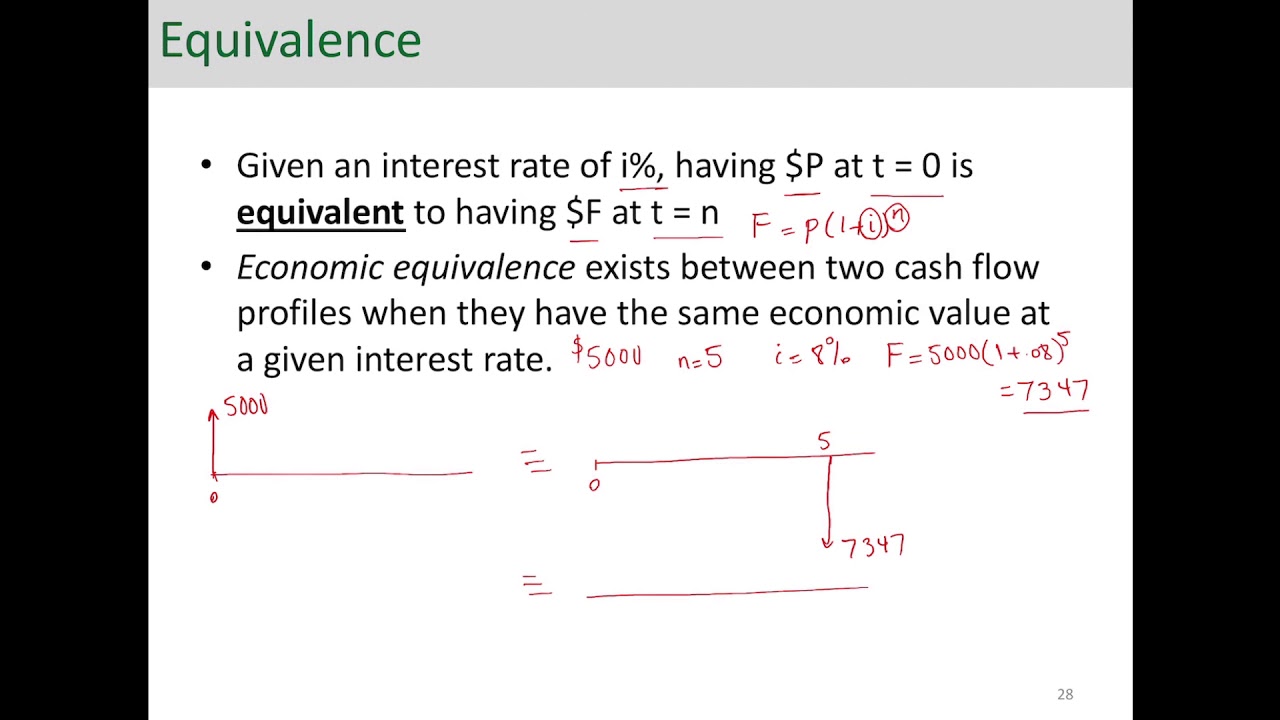 Engineering Economic Analysis - Equivalence