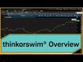 thinkorswim® Tutorial: Introduction to thinkorswim® Desktop