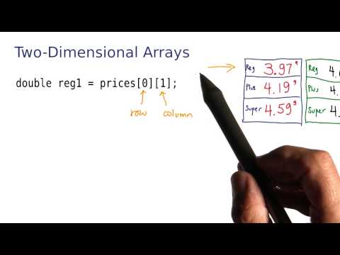 Learn 2 D Arrays Part 2 Intro to Java Programming - Mind Luster
