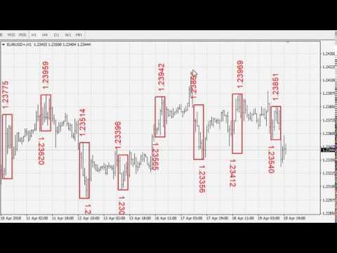 Video Max Min Prices