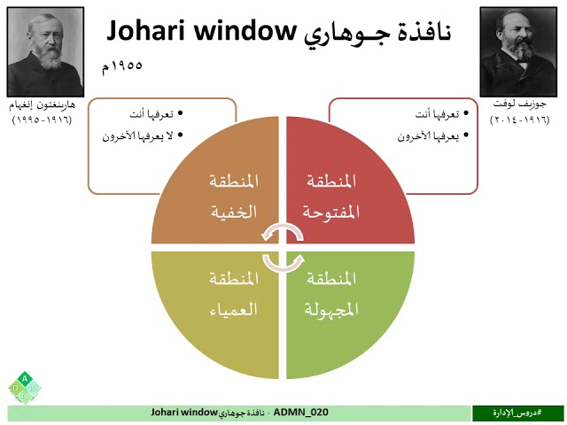 ADMN_020  -  نافذة جوهاري Johari window