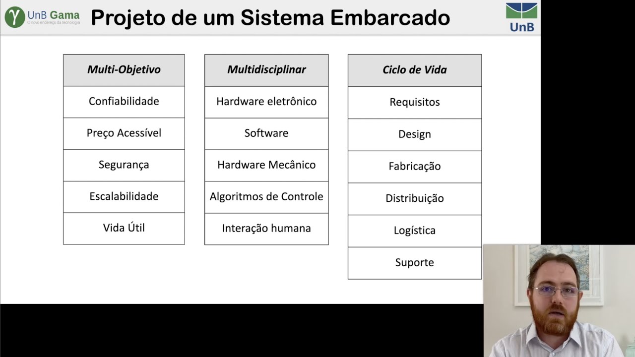 FSE - Aula 01 - Introdução aos Sistemas Embarcados
