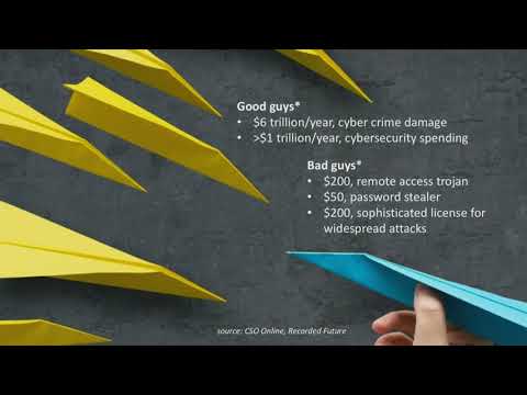 Taking the Pulse on Cyber-Intelligence