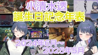【誕生日記念】しーちゃんの去年の誕生日～今年5月までの出来事年表【小清水透/にじさんじ/切り抜き】