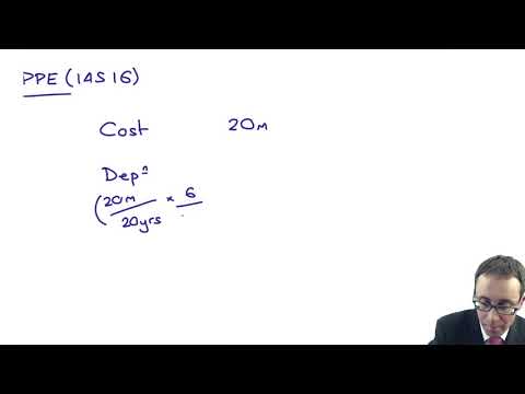 Investment properties (IAS 40) - ACCA (SBR) lectures