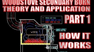 Wood stove with secondary burn. How it works part 1
