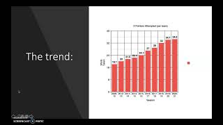 How Steph Curry Changed Basketball - Strategic Presentation Midterm