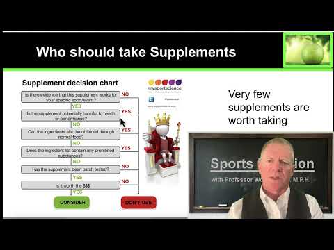 5.3 Ergogenic Nutrition and Safe Supplements thumbnail
