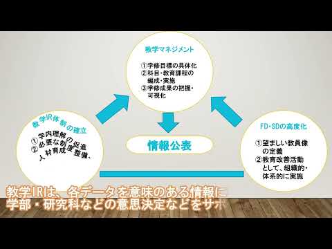 人文学科 名古屋市立大学 高等教育院×SDGs動画