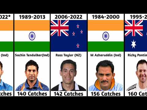 Most Catches in ODI Cricket | One Day Internationals | Fielding Records | Most Catches in Career