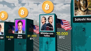 Biggest BITCOIN Holders 2024