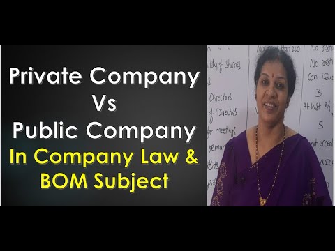 Introduction Features of Joint Stock Company BOM Company Law Subject