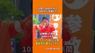 参政党の神谷宗幣議員が秋田の少子化を語る 10年で出生数が半減した日本一の人口減少県とは！？