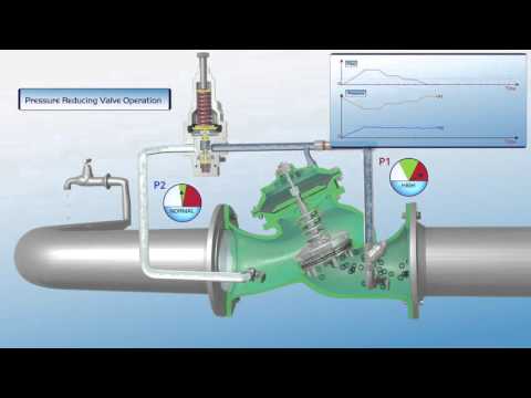 Pressure reducing valve operation
