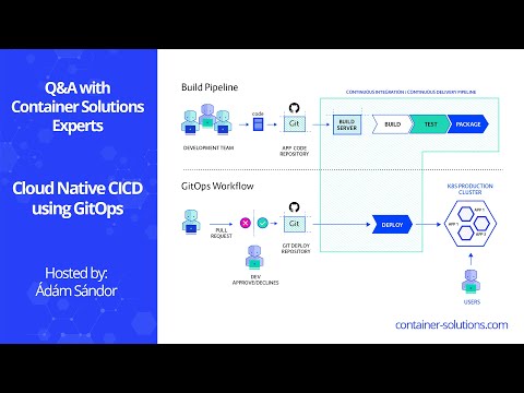 CI/CD using GitOps Q&A with Ádám Sándor - Session 2