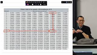 Future Value Tables (2 of 2: Using the tables)